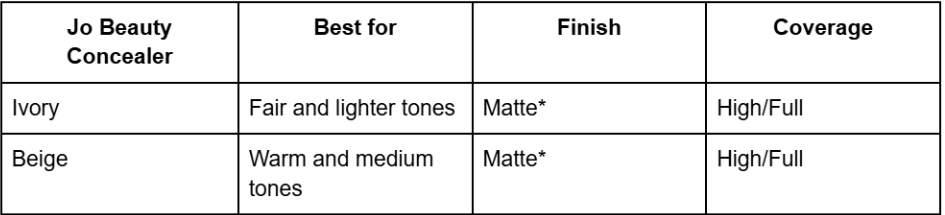 Table of contents